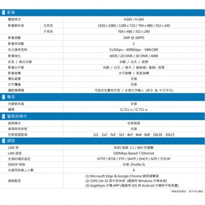 AVTECH 陞泰 DGM2303SVT H.265 兩百萬畫素紅外線半球型網路攝影機