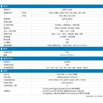 AVTECH 陞泰 DGM2203SVT H.265 兩百萬畫素紅外線半球型網路攝影機