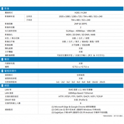 AVTECH 陞泰 DGM2103SVT H.265 兩百萬畫素紅外線槍型網路攝影機