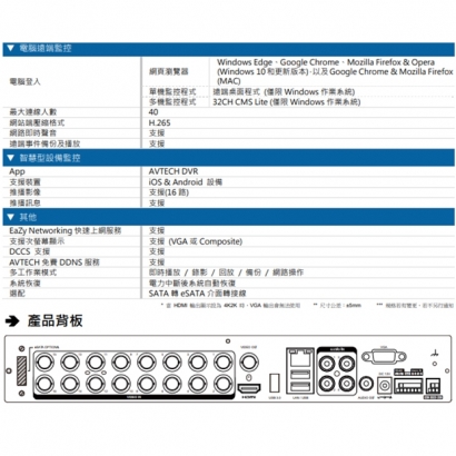 AVTECH 陞泰 DGD2017AX(US)-U1 H.265 五合一 16 路 XVR