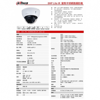 大華dahua DH-IPC-HDBW2831R-ZAS-S2 8MP Lite IR 變焦半球網路攝影機1.jpg
