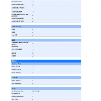 VIVOTEK AW-GTS-287A 28 埠 VIVOCAM L2_ 管理型交換器.2.jpg