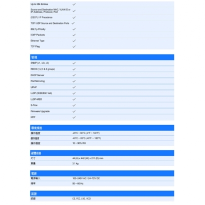 VIVOTEK AW-GTS-287A 28 埠 VIVOCAM L2_ 管理型交換器.4.jpg