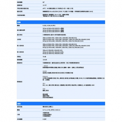 VIVOTEK FD9187-HT-V3_2.7-13.5 mm_ 5MP固定式半球型網路攝影機.2.jpg