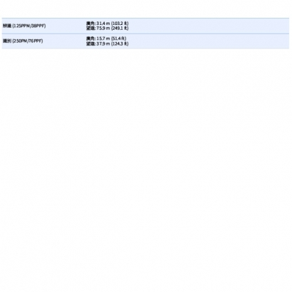 VIVOTEK FD9387-EHTV-V3 _7-22 mm_ 5MP固定式半球型網路攝影機.5.jpg