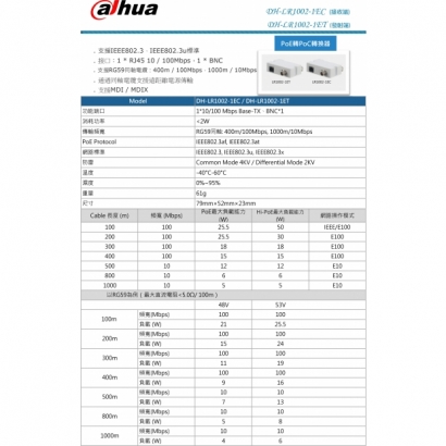 大華dahua DH-LR1002-1EC ET PoE轉PoC轉換器1.jpg