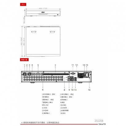 大華dahua DH-XVR5432L-I3 32路人臉辨識XVR3.jpg