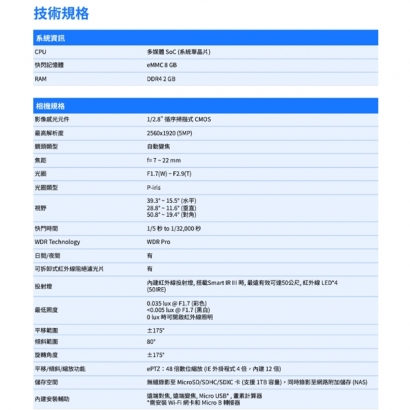 VIVOTEK FD9187-HT-V3 _7-22 mm_ 5MP固定式半球型網路攝影機.1.jpg