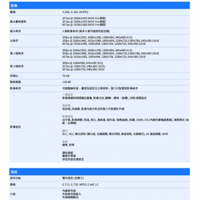 VIVOTEK FD9187-HT-V3 _7-22 mm_ 5MP固定式半球型網路攝影機.2.jpg
