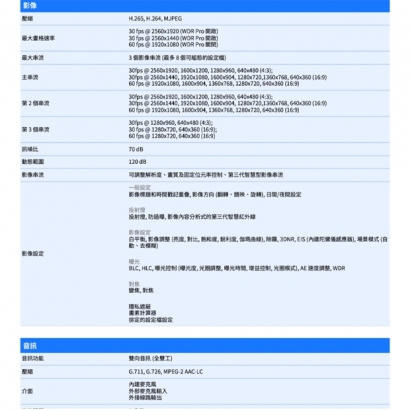 VIVOTEK FD9387-FR-V3 _7-22 mm_ 5MP固定式半球型網路攝影機.2.jpg