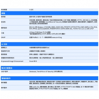 VIVOTEK FD9387-FR-V3 _7-22 mm_ 5MP固定式半球型網路攝影機.3.jpg