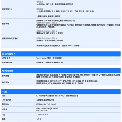 VIVOTEK IT9383-HVW 5MP固定式半球型網路攝影機.3.jpg