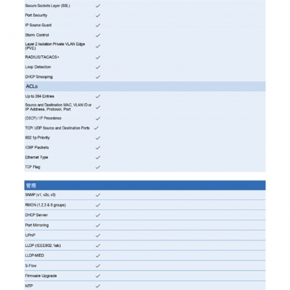 VIVOTEK AW-GEV-288A-370 28 埠 VIVOCAM L2 管理型 PoE 交換器.4.jpg