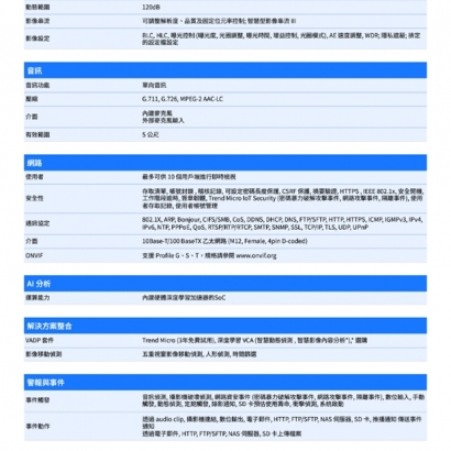 VIVOTEK MD9582-H _2.8 mm_5MP車載用網路攝影機.2.jpg