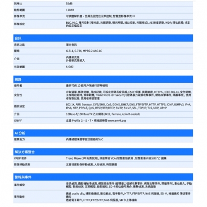 VIVOTEK MD9582-H _3.6 mm_ 5MP車載用網路攝影機.2.jpg