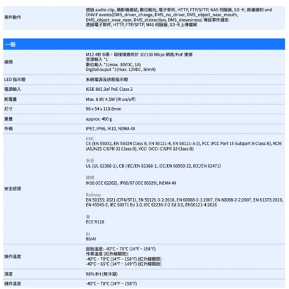 VIVOTEK MD9582-H _DMS_ 5MP車載用網路攝影機.3.jpg