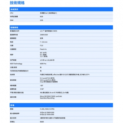 VIVOTEK MD9584-H _3.6 mm_ 5MP車載用網路攝影機.1.jpg