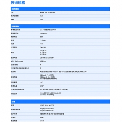 VIVOTEK MD9584-H _6 mm_ 5MP車載用網路攝影機.1.jpg