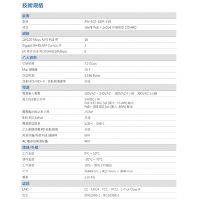 VIVOTEK AW-FGT-180F-250 16埠PoE_2埠 COMBO 非網管型 交換器.2.jpg