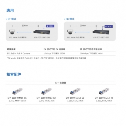 VIVOTEK AW-FGT-180F-250 16埠PoE_2埠 COMBO 非網管型 交換器.3.jpg