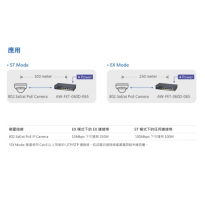 VIVOTEK AW-FET-060D-065 4埠PoE_2埠 非網管型 交換器.3.jpg