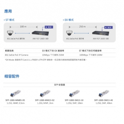 VIVOTEK AW-FGT-260F-380 24埠PoE_2埠 COMBO 非網管型 交換器.3.jpg
