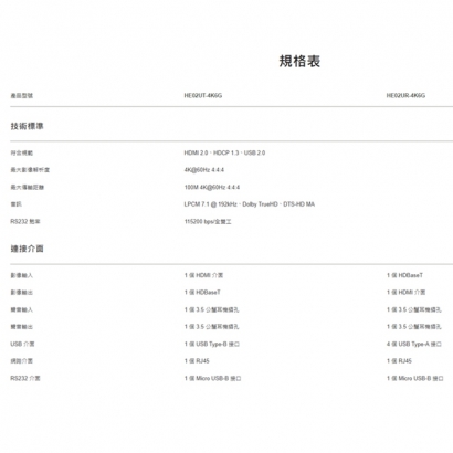 HE02U-4K6G 4K 60Hz HDMI KVM Cat6 延長器
