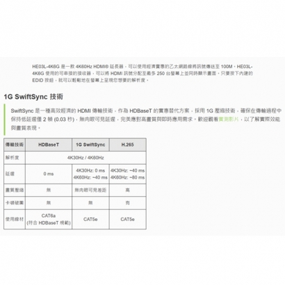 HE03L-4K6G 4K60Hz HDMI CAT6 串接型延長器 100M