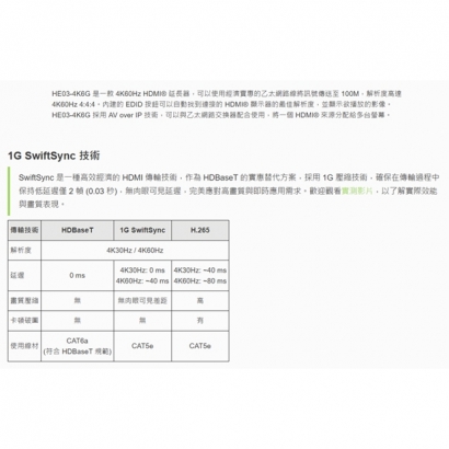HE03-4K6G SwiftSync 2.0 4K60Hz HDMI CAT6 延長器 100M 