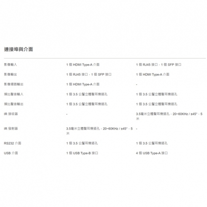 HKM01-4K6G SwiftSync 2.0 4K60Hz HDMI USB/Audio/RS232/IR CAT6/Fiber KVM 延長器 100M/60KM