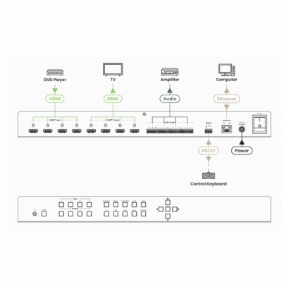 HM44-4K6G 4K60Hz 4x4 HDMI 無縫矩陣切換器（支援電視牆與多畫面功能）