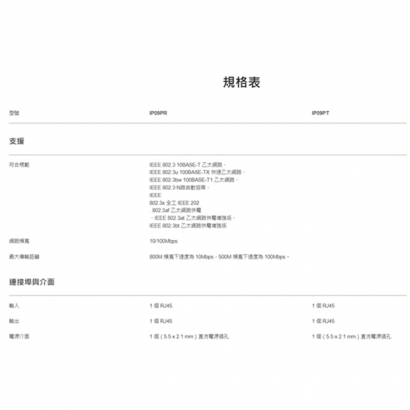 IP09P 高速PoE CAT5e延長器
