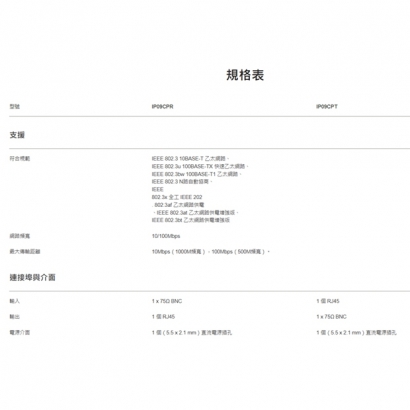IP09CP 高速PoE同軸線延長器