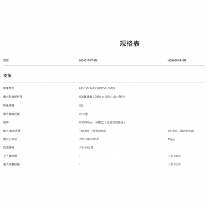 HD401F4-5M 4 埠高清影像及RS485 控制訊號光纖延長器