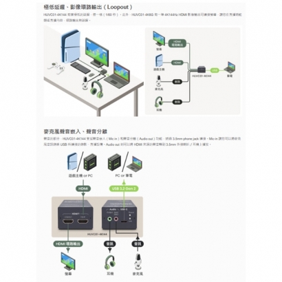 HUVC01-4K144 4K144Hz HDMI 轉 USB3.2 Gen2 擷取盒
