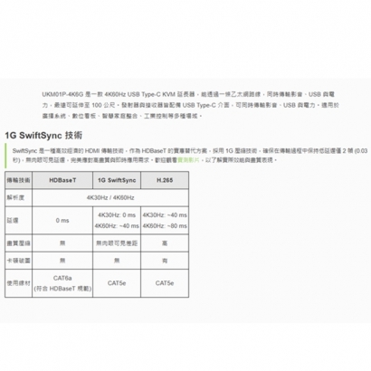 UKM01P-4K6G 4K60Hz USB-C (DisplayPort) PD 3.0 KVM 延長器 100M