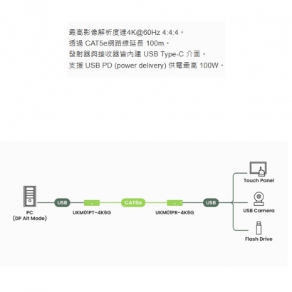 UKM01P-4K6G 4K60Hz USB-C (DisplayPort) PD 3.0 KVM 延長器 100M