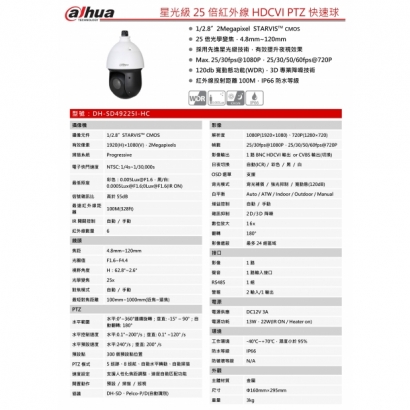大華dahua DH-SD49225I-HC 星光級25倍紅外線HDCVI PTZ快速球1.jpg