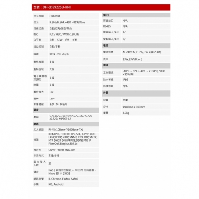 大華dahua DH-SD59225U-HNI 2MP 25倍 星光級紅外線PTZ IP快速球2.jpg