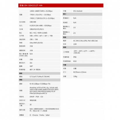 大華dahua DH-SD42212T-HN 2MP 12倍 1080P 星光級IP快速2.jpg