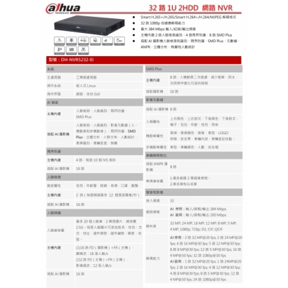 大華dahua DH-NVR5232-EI 32路1U 2HDD 網路NVR1.jpg