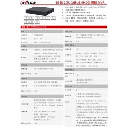 大華dahua DH-NVR5416-16P-EI 16路1.5U 16PoE 4HDD網路NVR1.jpg