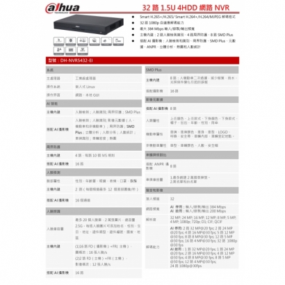 大華dahua DH-NVR5432-EI 32路1.5U 4HDD網路NVR1.jpg