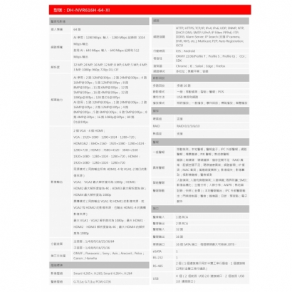 大華dahua DH-NVR616H-64-XI 64路 3U 16HDD NVR2.jpg 大華dahua DH-NVR616H-64-XI 64路 3U 16HDD NVR2.jpg