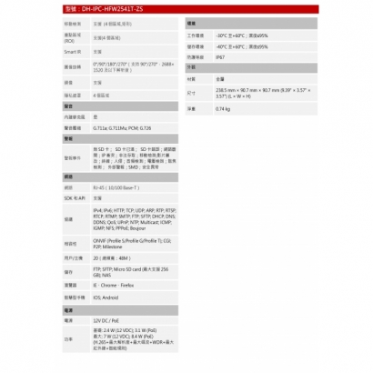 大華dahua DH-IPC-HFW2541T-ZS 500萬紅外線槍型網路攝影機2.jpg