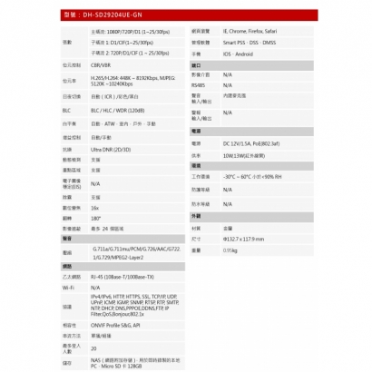大華dahua DH-SD29204UE-GN 4倍2MP紅外線IP快速球2.jpg