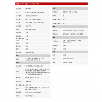 大華dahua DH-SD6CE230U-HNI 2MP 30 倍紅外線 IP 快速球2.jpg