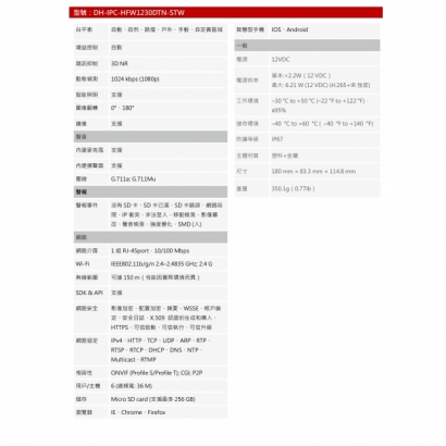 大華dahua DH-IPC-HFW1230DTN-STW 2MP WiFi紅外線槍型網路攝影機2.jpg