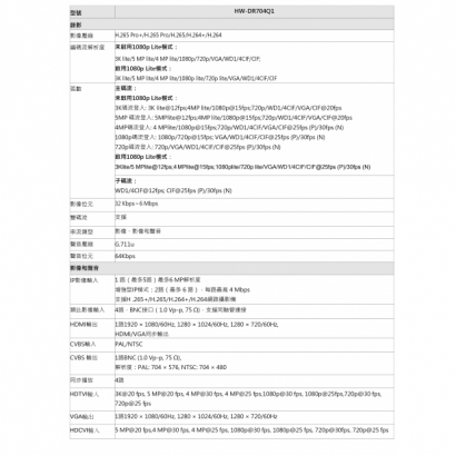 HW-DR704Q1 4路1080p H.265 智慧型五合一錄影主機2.jpg