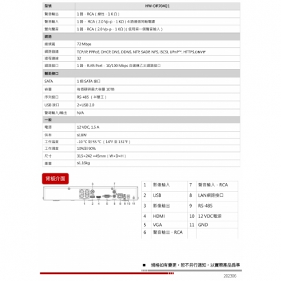 HW-DR704Q1 4路1080p H.265 智慧型五合一錄影主機3.jpg